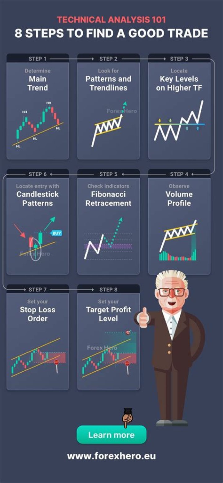 Beginner Trader