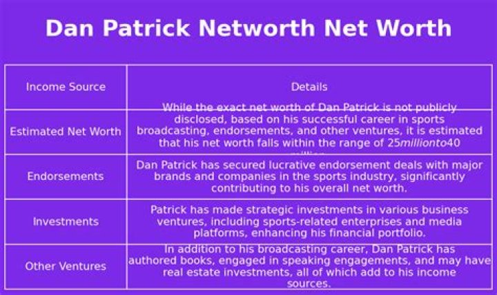 Dan Patrick Show Net Worth & Earnings (2024)