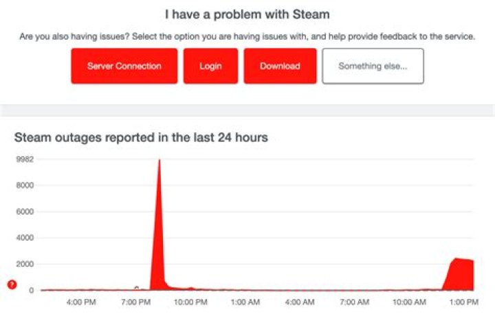 Down Detector - Steam