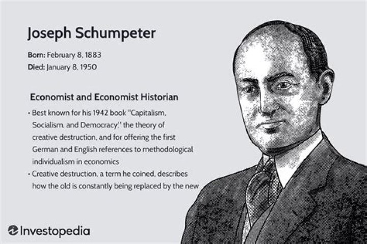 Joseph Schumpeter Joseph Schumpeter