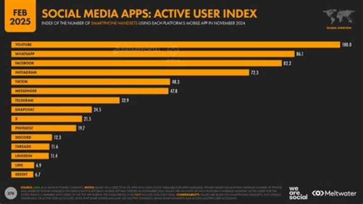 Leverage Social Media Platforms: Share Onlyfans Link