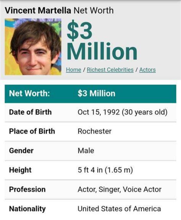 Vincent Martella Net Worth